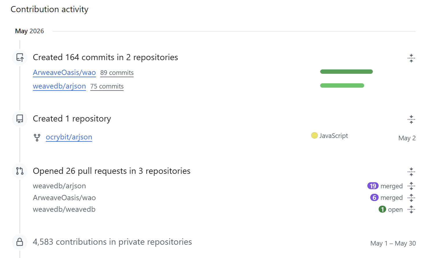 ocrybit activity